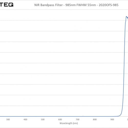 NIR Bandpass Filter - 985nm FWHM 55nm - 2020OFS-985