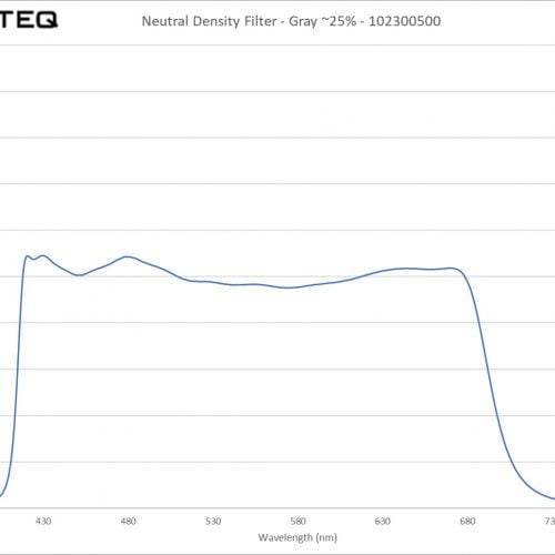 Neutral Density Filter - Gray ~25% - 102300500