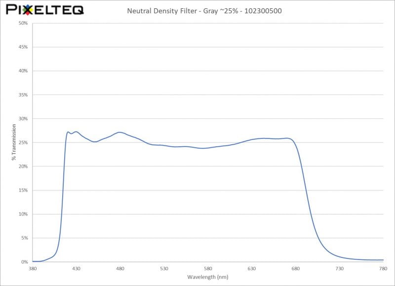 Neutral Density Filter - Gray ~25% - 102300500