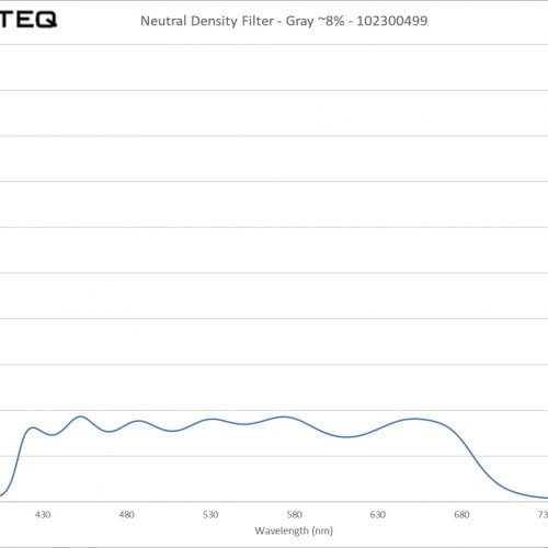 Neutral Density Filter - Gray ~8% - 102300499