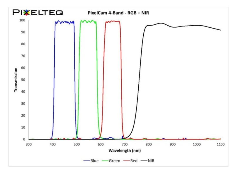 PixelCam-4-Band-RGB-NIR-Theory-Graph-1024x757