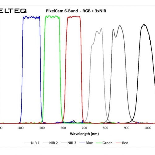 PixelCam-6-Band-RGB-3xNIR-Theory-Graph-1024x763