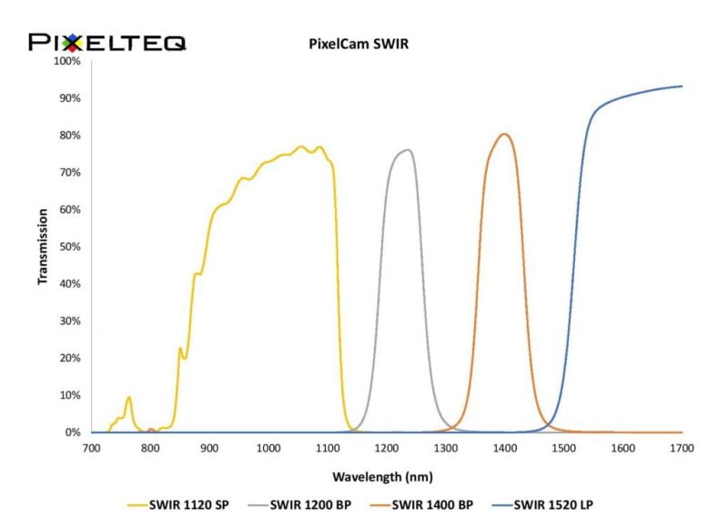 PixelCam-SWIR-Theory-Graph-1024x742