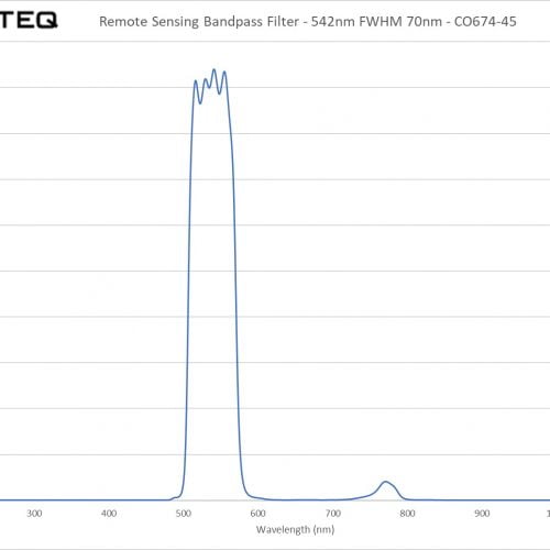 Remote Sensing Bandpass Filter - 542nm FWHM 70nm - CO674-45