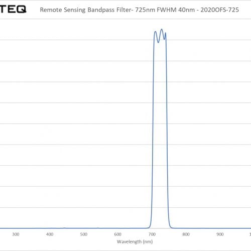 Remote Sensing Bandpass Filter- 725nm FWHM 40nm - 2020OFS-725