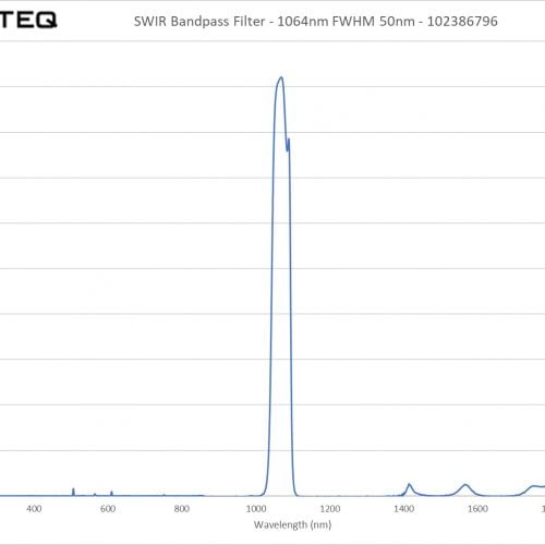 SWIR Bandpass Filter - 1064nm FWHM 50nm - 102386796
