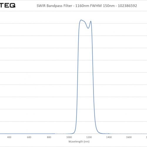 SWIR Bandpass Filter - 1160nm FWHM 150nm - 102386592