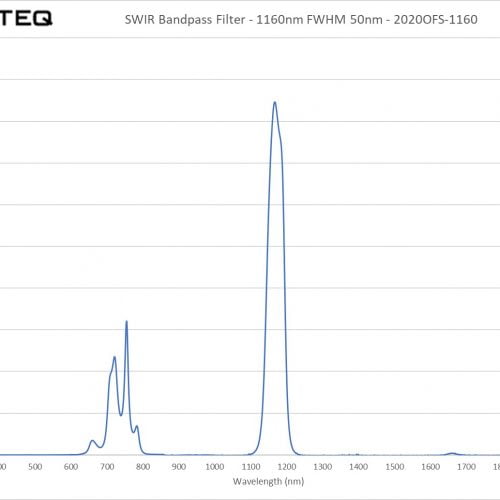 SWIR Bandpass Filter - 1160nm FWHM 50nm - 2020OFS-1160