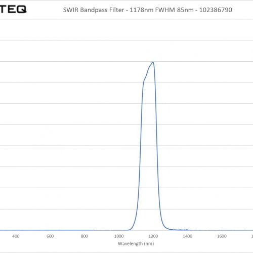 SWIR Bandpass Filter - 1178nm FWHM 85nm - 102386790