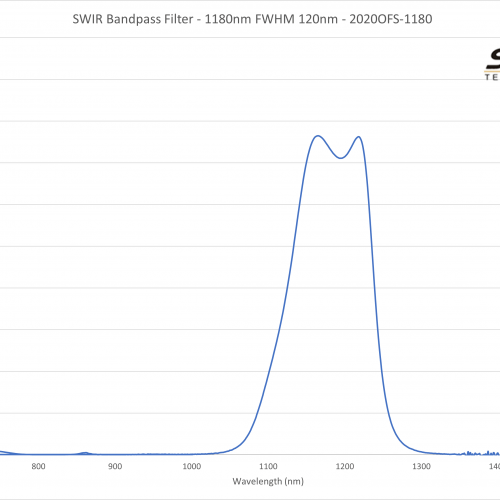 SWIR Bandpass Filter - 1180nm FWHM 120nm - 2020OFS-1180