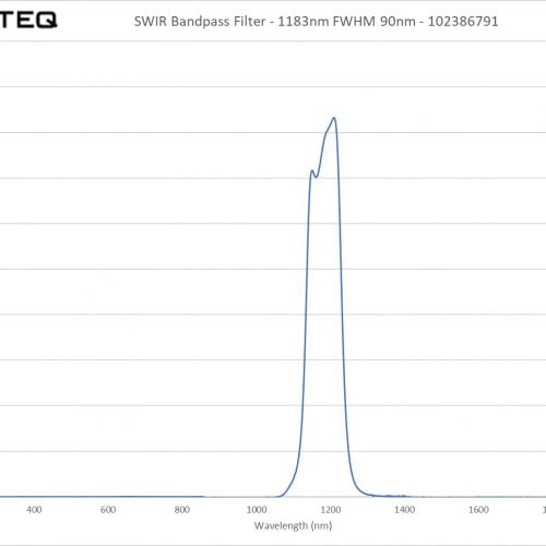 SWIR Bandpass Filter - 1183nm FWHM 90nm - 102386791