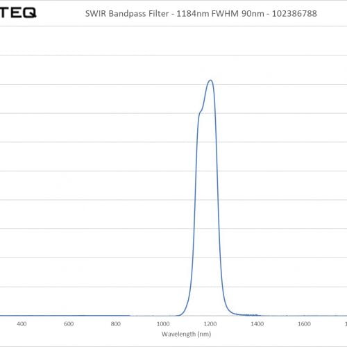 SWIR Bandpass Filter - 1184nm FWHM 90nm - 102386788