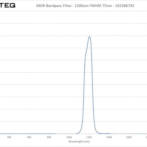 SWIR Bandpass Filter - 1206nm FWHM 75nm - 102386792