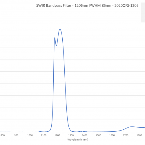 SWIR Bandpass Filter - 1206nm FWHM 85nm - 2020OFS-1206