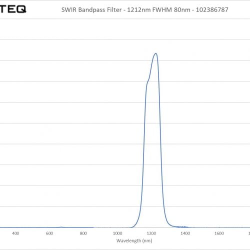 SWIR Bandpass Filter - 1212nm FWHM 80nm - 102386787