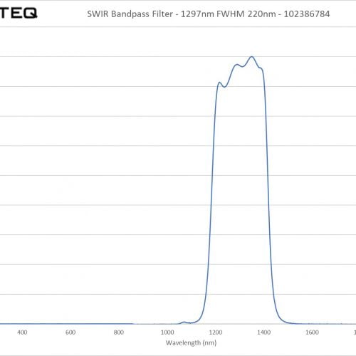 SWIR Bandpass Filter - 1297nm FWHM 220nm - 102386784