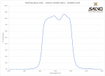 SWIR Bandpass Filter - 1320nm FWHM 190nm - 2020OFS-1320