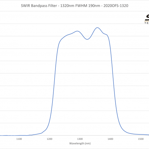 SWIR Bandpass Filter - 1320nm FWHM 190nm - 2020OFS-1320