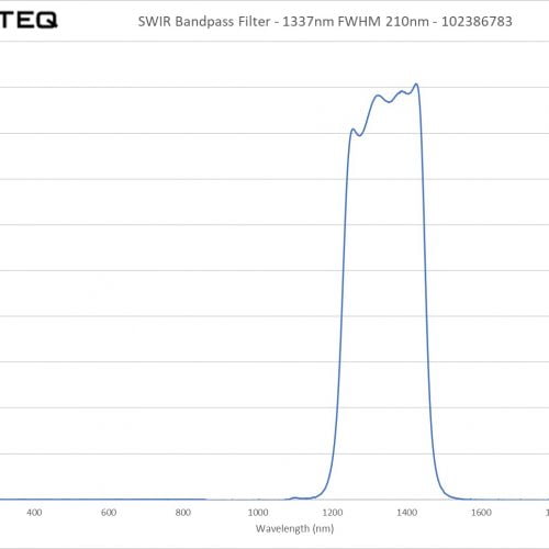 SWIR Bandpass Filter - 1337nm FWHM 210nm - 102386783
