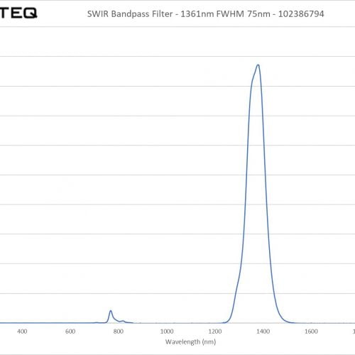 SWIR Bandpass Filter - 1361nm FWHM 75nm - 102386794