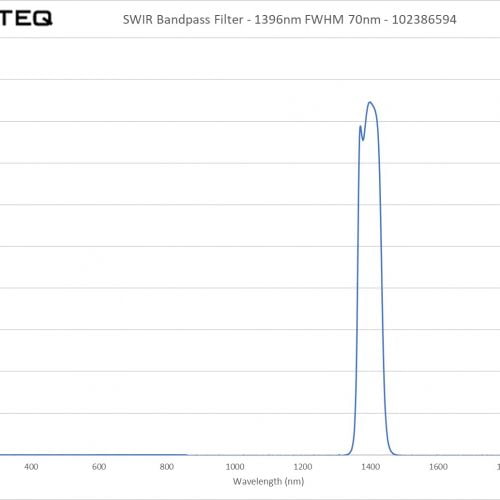 SWIR Bandpass Filter - 1396nm FWHM 70nm - 102386594