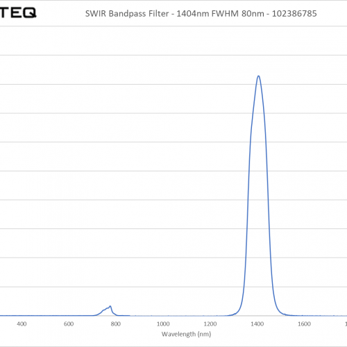 SWIR Bandpass Filter - 1404nm FWHM 80nm - 102386785