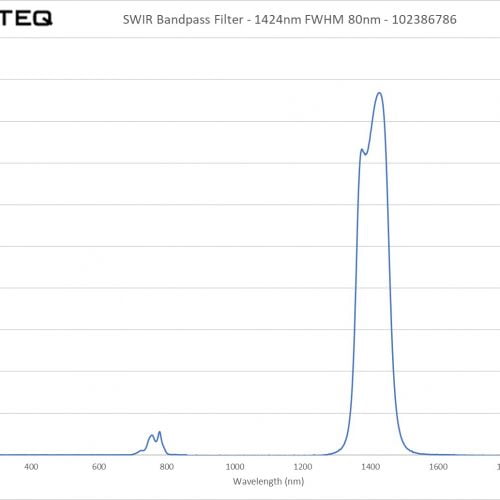 SWIR Bandpass Filter - 1424nm FWHM 80nm - 102386786