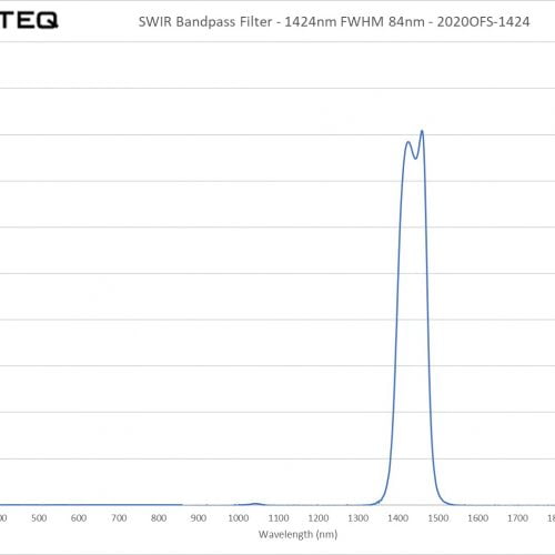 SWIR Bandpass Filter - 1424nm FWHM 84nm - 2020OFS-1424