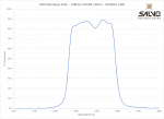SWIR Bandpass Filter - 1485nm FWHM 230nm - 2020OFS-1485