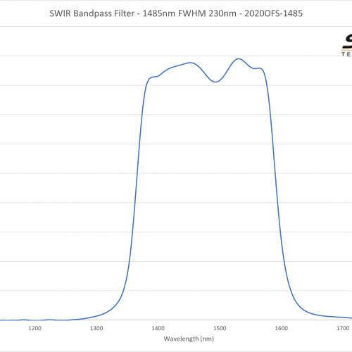 SWIR Bandpass Filter - 1485nm FWHM 230nm - 2020OFS-1485