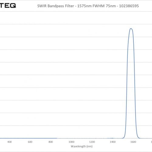 SWIR Bandpass Filter - 1575nm FWHM 75nm - 102386595