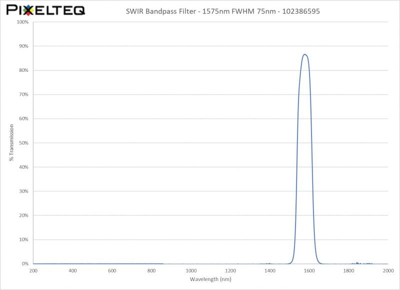 SWIR Bandpass Filter - 1575nm FWHM 75nm - 102386595