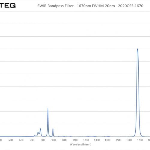 SWIR Bandpass Filter - 1670nm FWHM 20nm - 2020OFS-1670