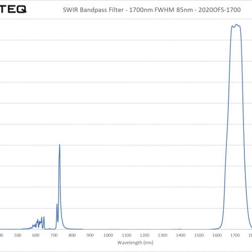 SWIR Bandpass Filter - 1700nm FWHM 85nm - 2020OFS-1700