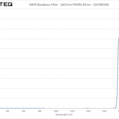 SWIR Bandpass Filter - 1815nm FWHM 85nm - 102386596