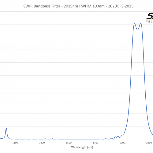 SWIR Bandpass Filter - 2015nm FWHM 100nm - 2020OFS-2015