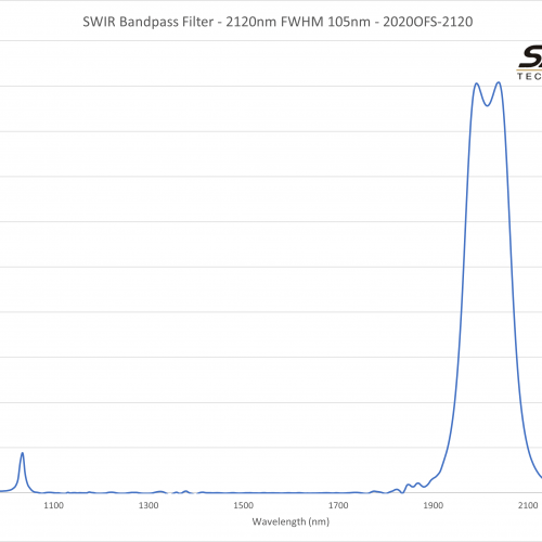 SWIR Bandpass Filter - 2015nm FWHM 100nm - 2020OFS-2015