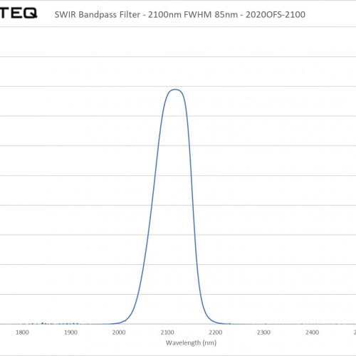SWIR Bandpass Filter - 2100nm FWHM 85nm - 2020OFS-2100