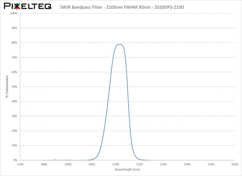 SWIR Bandpass Filter - 2100nm FWHM 85nm - 2020OFS-2100