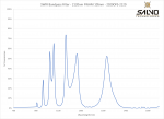SWIR Bandpass Filter - 2120nm FWHM 105nm - 2020OFS-2120