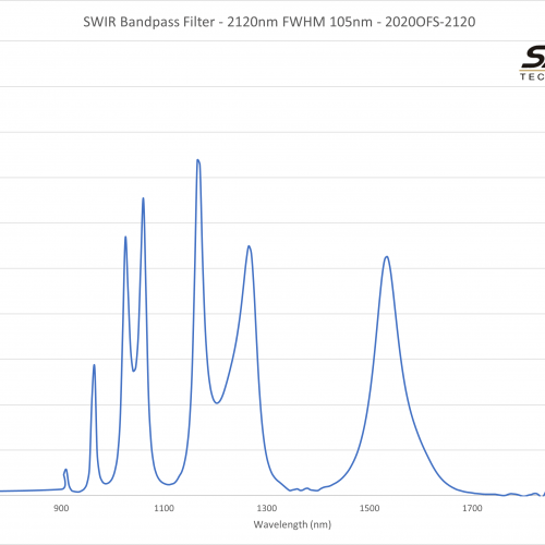 SWIR Bandpass Filter - 2120nm FWHM 105nm - 2020OFS-2120