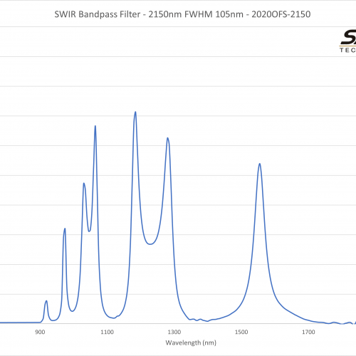 SWIR Bandpass Filter - 2150nm FWHM 105nm - 2020OFS-2150
