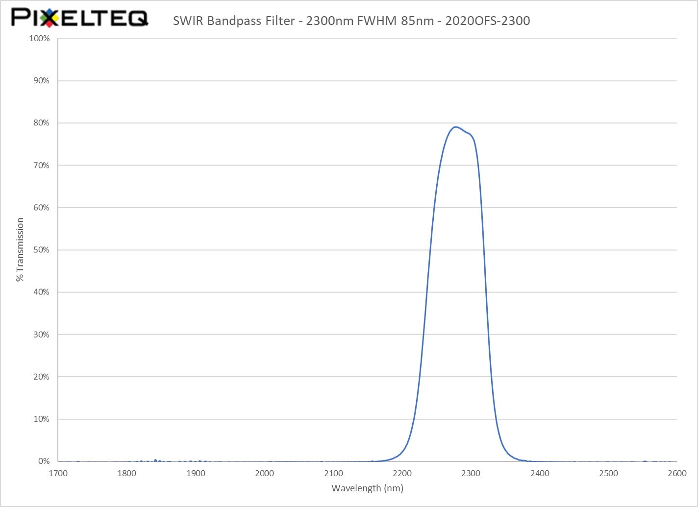 SWIR Bandpass Filter - 2300nm FWHM 85nm - 2020OFS-2300