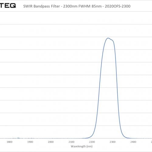 SWIR Bandpass Filter - 2300nm FWHM 85nm - 2020OFS-2300