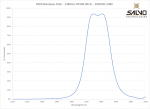 SWIR Bandpass Filter - 2380nm FWHM 90nm - 2020OFS-2380
