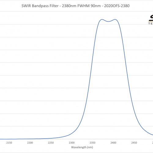 SWIR Bandpass Filter - 2380nm FWHM 90nm - 2020OFS-2380