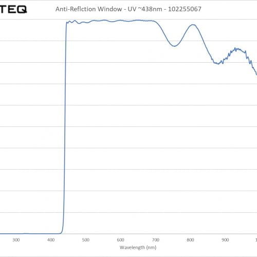 UV-AR Filter - ~438nm - 102255067