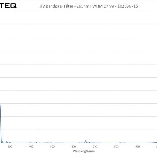 UV Bandpass Filter - 265nm FWHM 17nm - 102386715