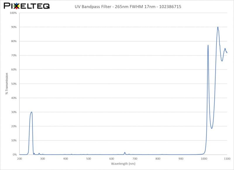 UV Bandpass Filter - 265nm FWHM 17nm - 102386715