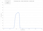 UV Bandpass Filter - 308nm FWHM 38nm - 2021OFS-308